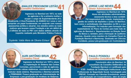 Chapa 4: Nossos candidatos